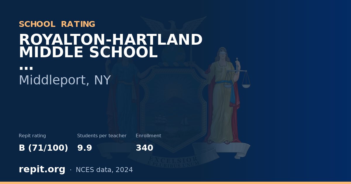 ROYALTON-HARTLAND MIDDLE SCHOOL, Middleport, NY — Repit school rating B (71/100)