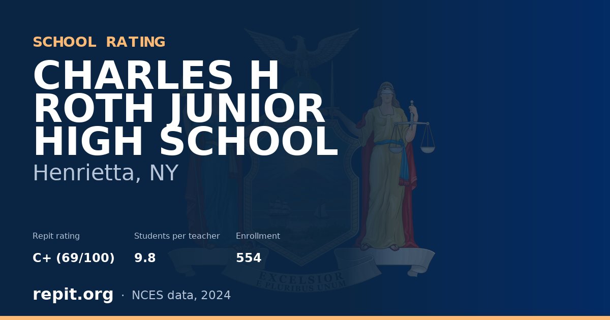 CHARLES H ROTH JUNIOR HIGH SCHOOL, Henrietta, NY — Repit school rating C+ (69/100)