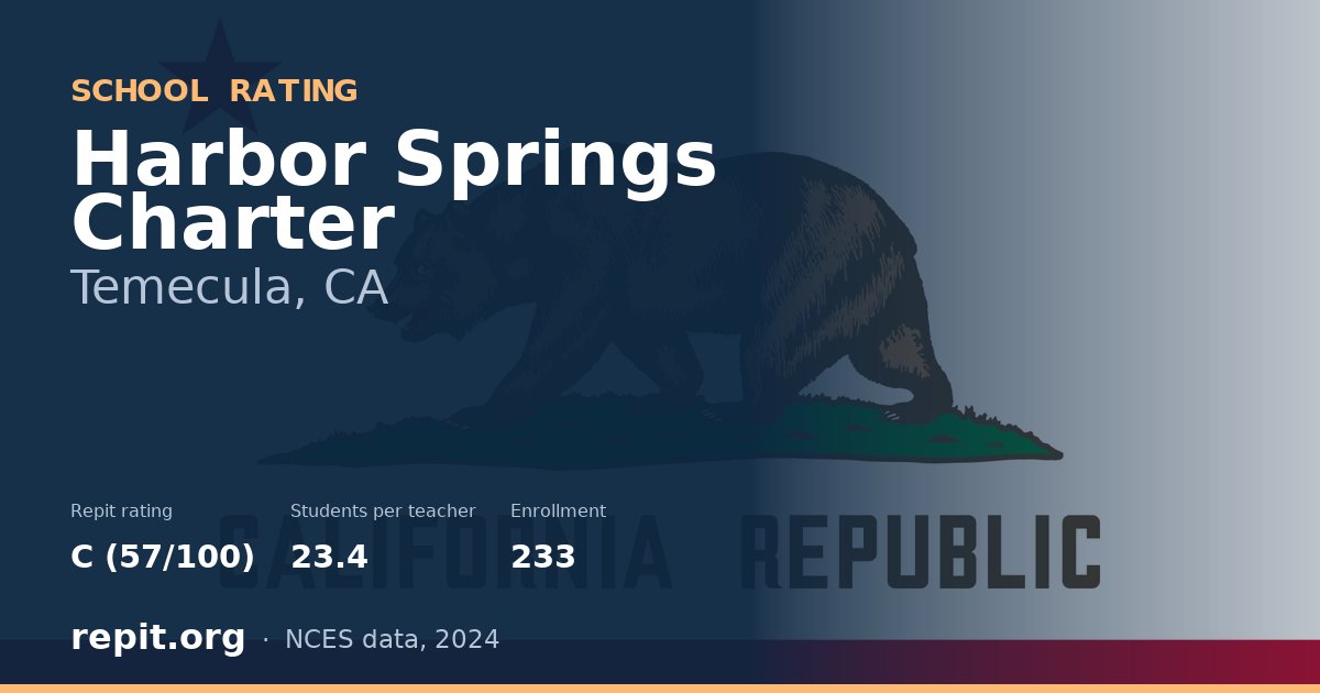 Harbor Springs Charter, Temecula, CA — Repit school rating C (57/100)