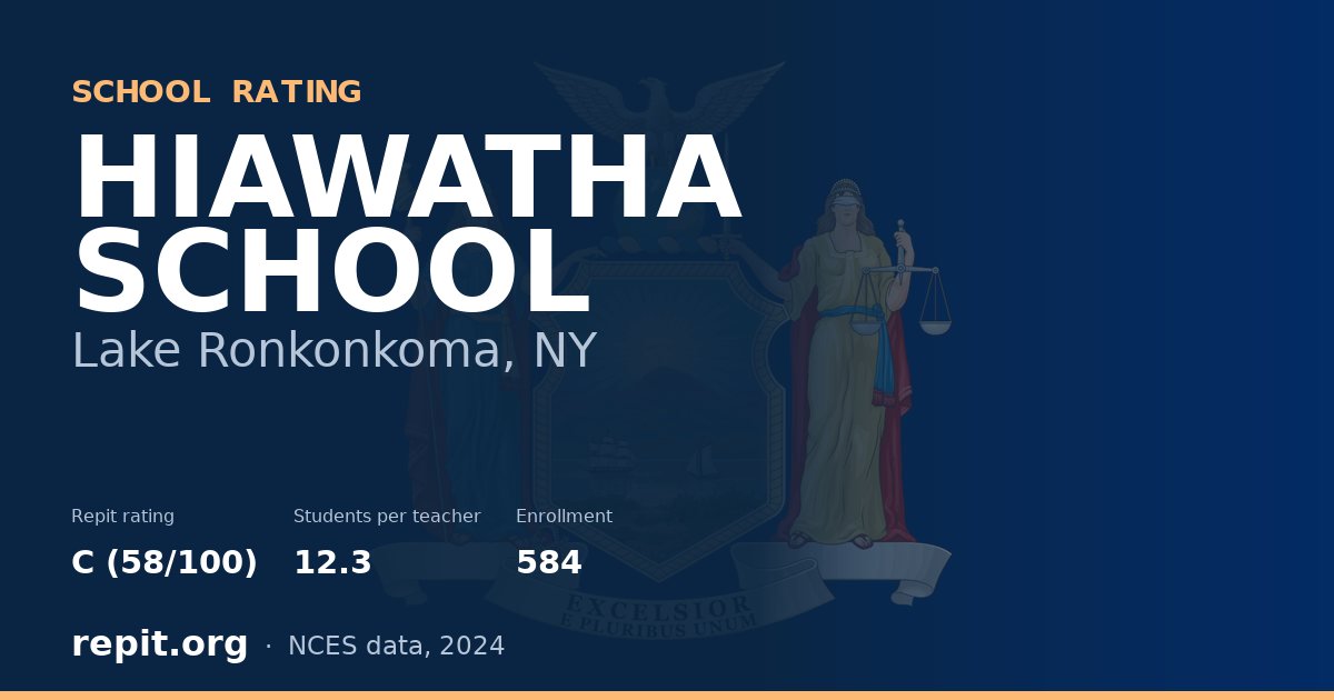 HIAWATHA SCHOOL, Lake Ronkonkoma, NY — Repit school rating C (58/100)