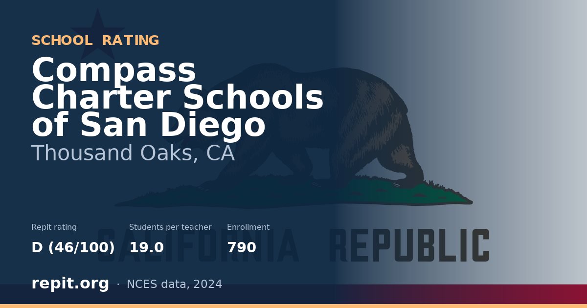 Compass Charter Schools of San Diego, Thousand Oaks, CA — Repit school rating D (46/100)