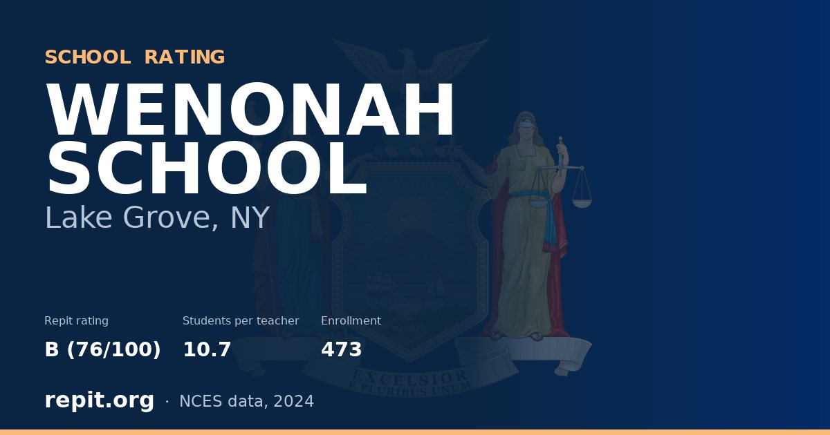 WENONAH SCHOOL, Lake Grove, NY — Repit school rating B (76/100)