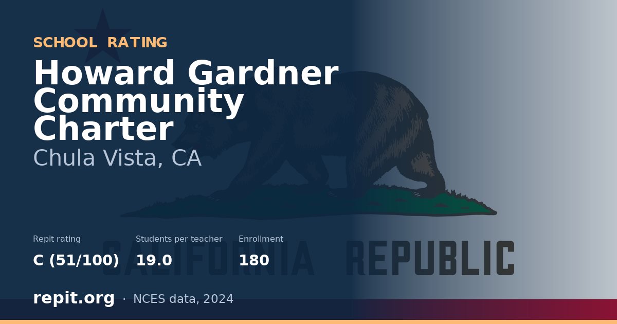 Howard Gardner Community Charter, Chula Vista, CA — Repit school rating C (51/100)