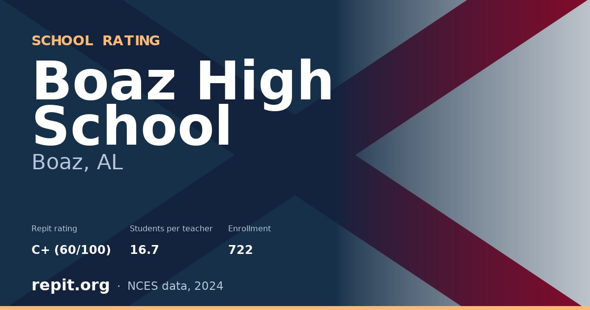 Boaz High School, Boaz, AL — Repit school rating C+ (60/100)