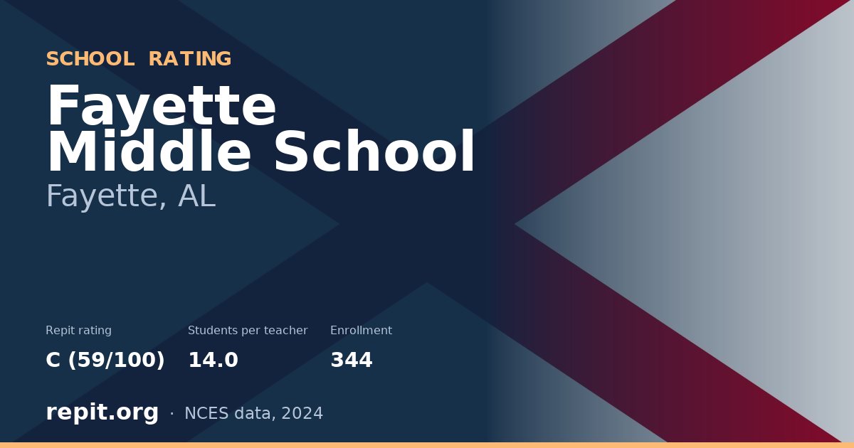 Fayette Middle School, Fayette, AL — Repit school rating C (59/100)