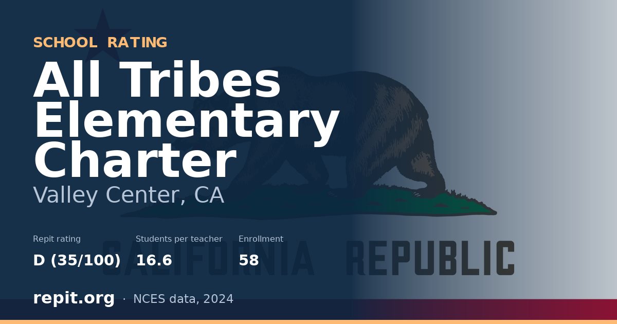 All Tribes Elementary Charter, Valley Center, CA — Repit school rating D (35/100)