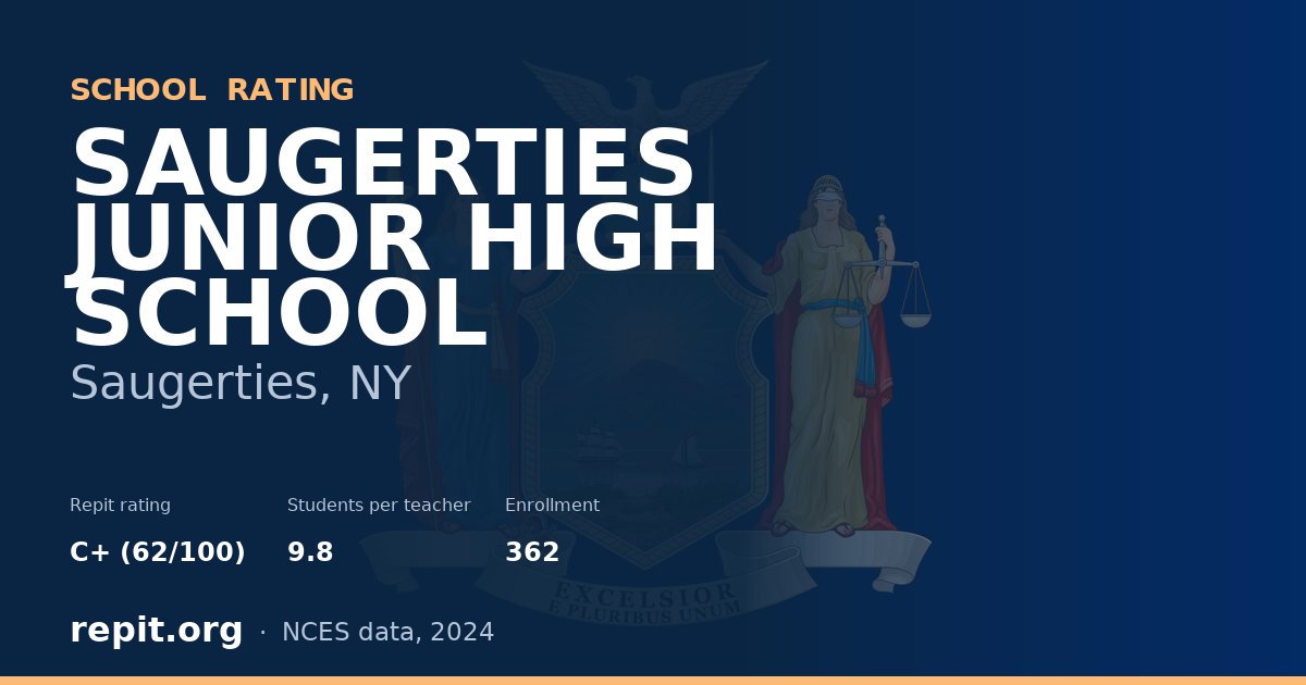 SAUGERTIES JUNIOR HIGH SCHOOL, Saugerties, NY — Repit school rating C+ (62/100)