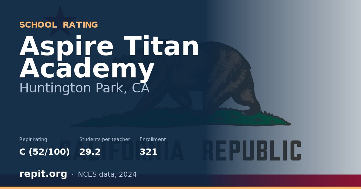 Aspire Titan Academy, Huntington Park, CA — Repit school rating C (52/100)