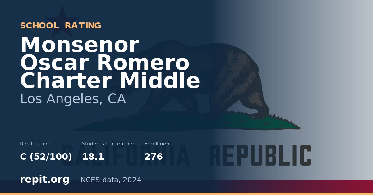 Monsenor Oscar Romero Charter Middle, Los Angeles, CA — Repit school rating C (52/100)