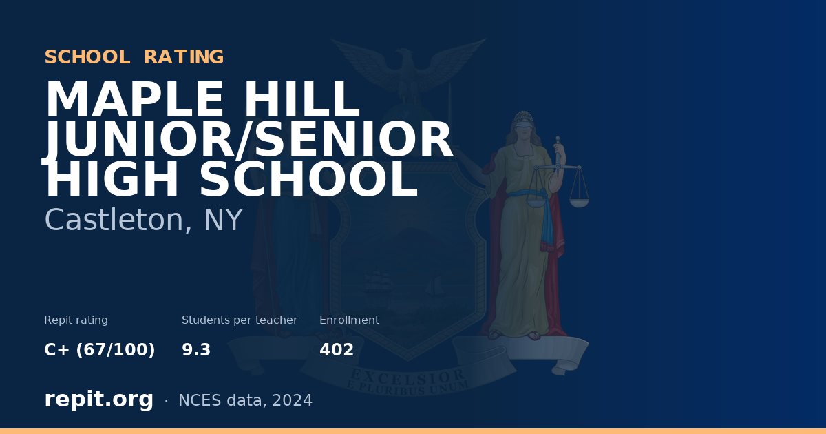 MAPLE HILL JUNIOR/SENIOR HIGH SCHOOL, Castleton, NY — Repit school rating C+ (67/100)