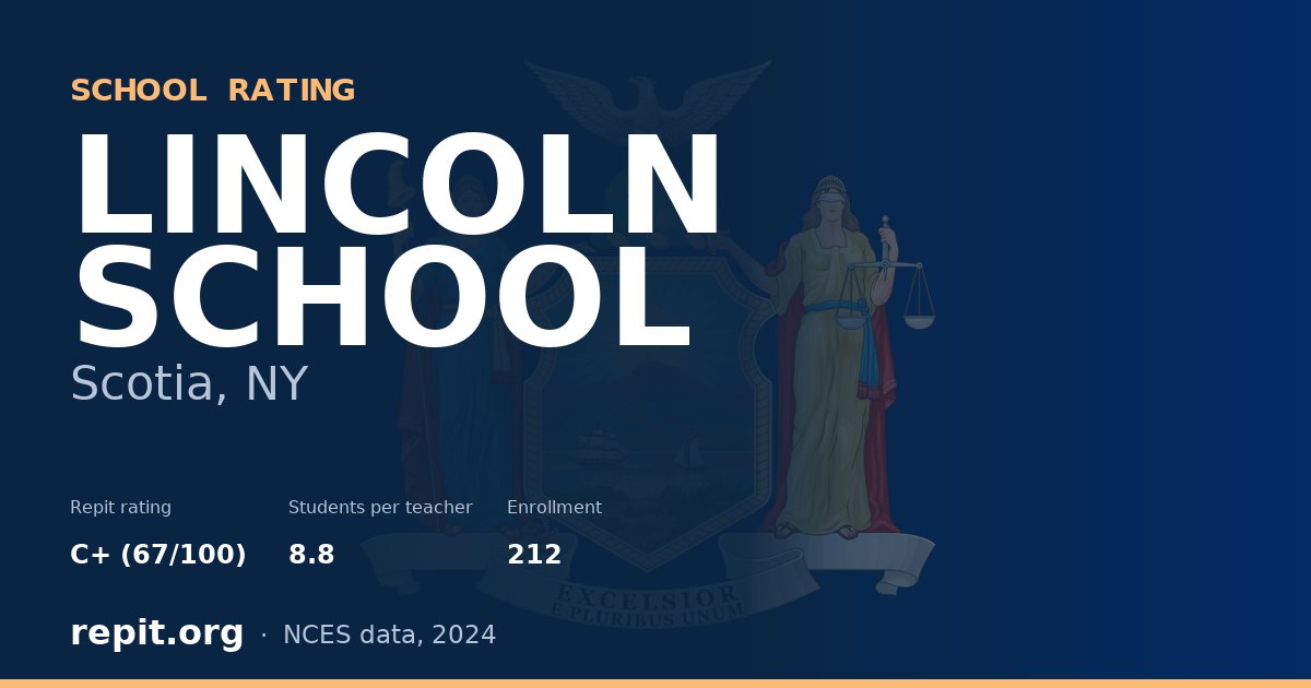 LINCOLN SCHOOL, Scotia, NY — Repit school rating C+ (67/100)