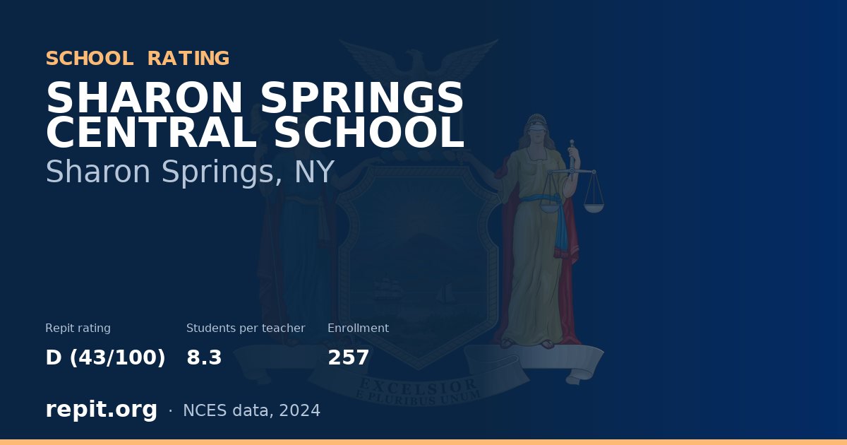 SHARON SPRINGS CENTRAL SCHOOL, Sharon Springs, NY — Repit school rating D (43/100)