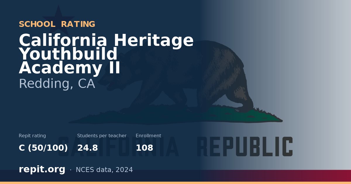 California Heritage Youthbuild Academy II, Redding, CA — Repit school rating C (50/100)