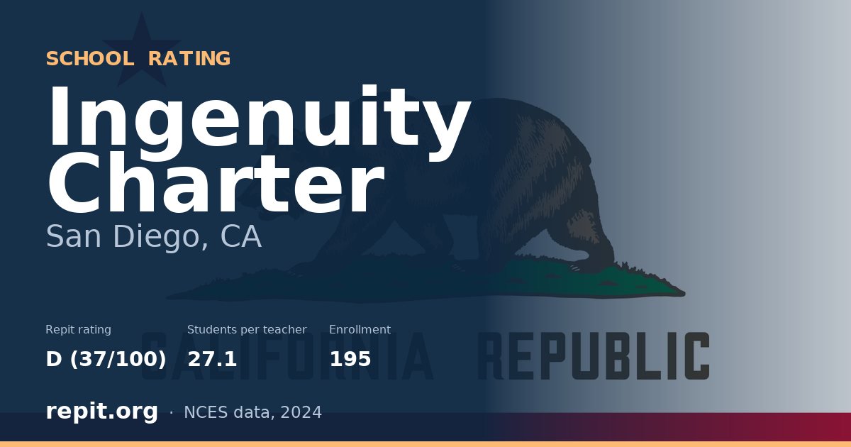 Ingenuity Charter, San Diego, CA — Repit school rating D (37/100)