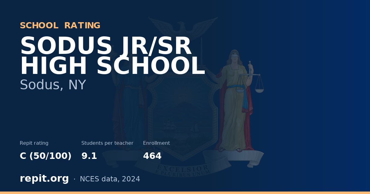 SODUS JR/SR HIGH SCHOOL, Sodus, NY — Repit school rating C (50/100)