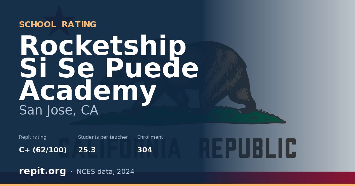 Rocketship Si Se Puede Academy, San Jose, CA — Repit school rating C+ (62/100)