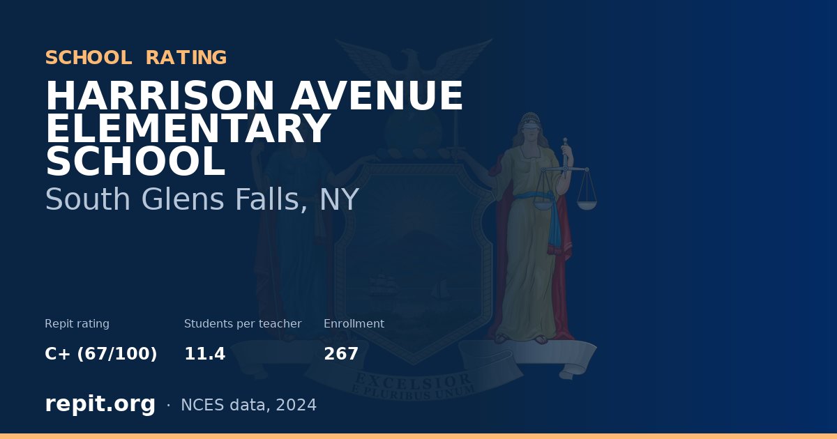 HARRISON AVENUE ELEMENTARY SCHOOL, South Glens Falls, NY — Repit school rating C+ (67/100)