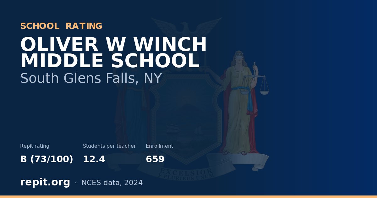 OLIVER W WINCH MIDDLE SCHOOL, South Glens Falls, NY — Repit school rating B (73/100)