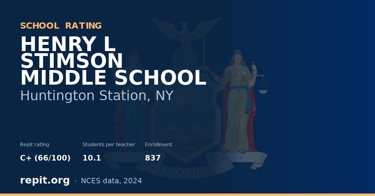 HENRY L STIMSON MIDDLE SCHOOL, Huntington Station, NY — Repit school rating C+ (66/100)