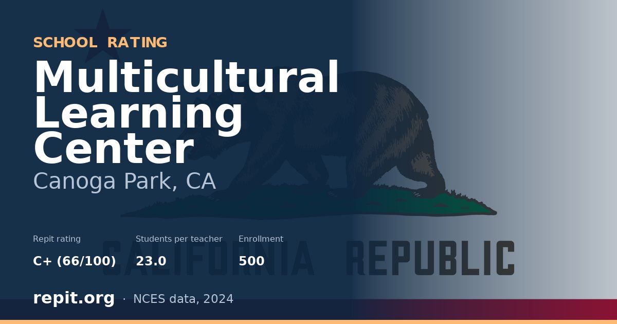 Multicultural Learning Center, Canoga Park, CA — Repit school rating C+ (66/100)