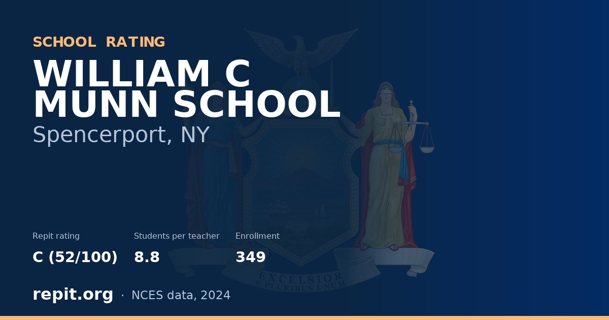 WILLIAM C MUNN SCHOOL, Spencerport, NY — Repit school rating C (52/100)