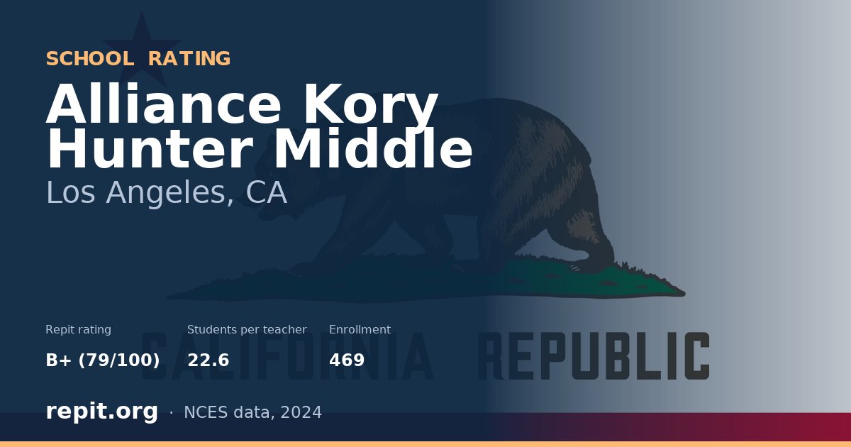 Alliance Kory Hunter Middle, Los Angeles, CA — Repit school rating B+ (79/100)
