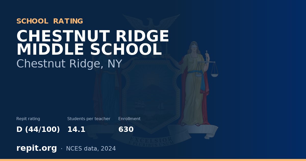 CHESTNUT RIDGE MIDDLE SCHOOL, Chestnut Ridge, NY — Repit school rating D (44/100)