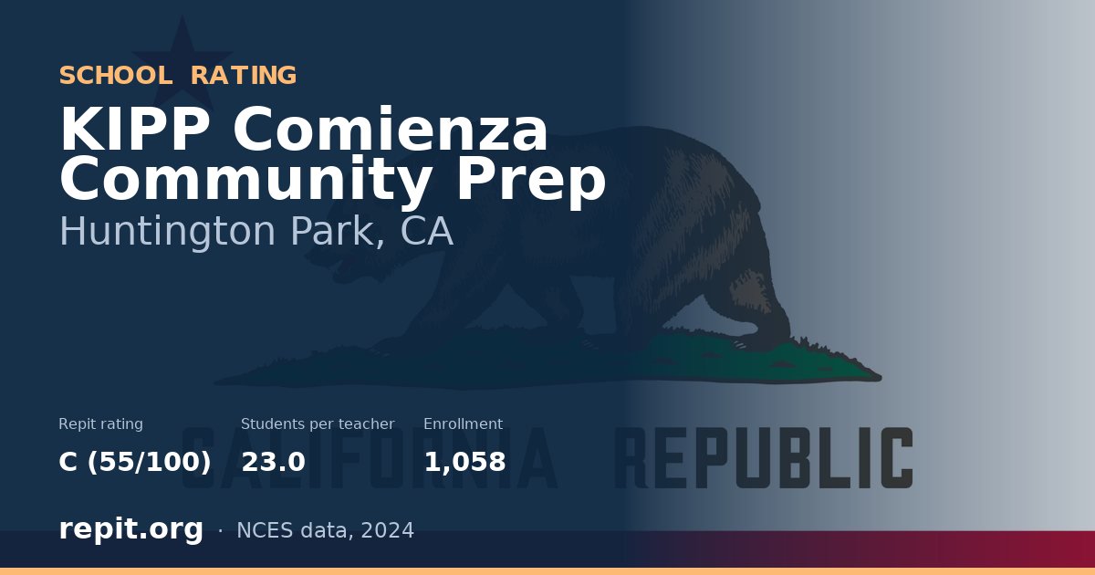 KIPP Comienza Community Prep, Huntington Park, CA — Repit school rating C (55/100)