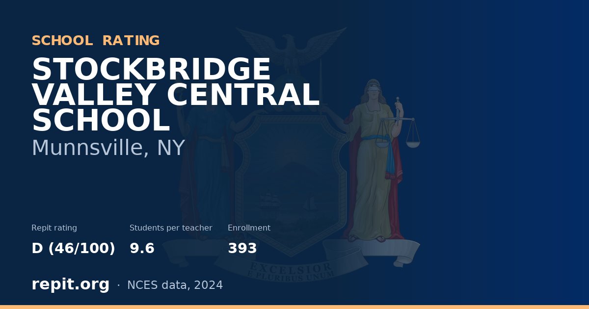 STOCKBRIDGE VALLEY CENTRAL SCHOOL, Munnsville, NY — Repit school rating D (46/100)
