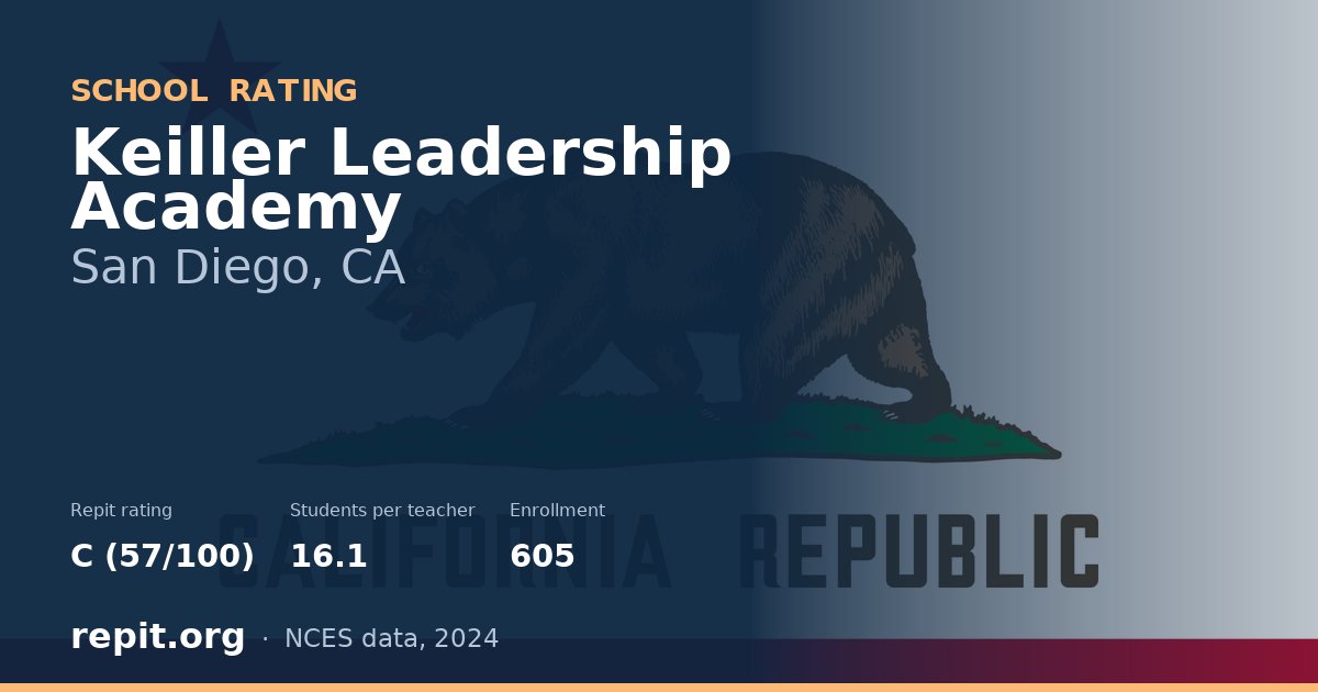 Keiller Leadership Academy, San Diego, CA — Repit school rating C (57/100)