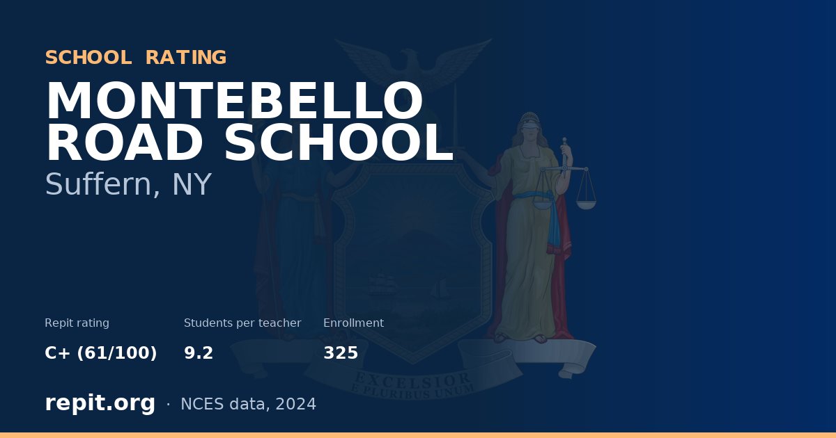 MONTEBELLO ROAD SCHOOL, Suffern, NY — Repit school rating C+ (61/100)