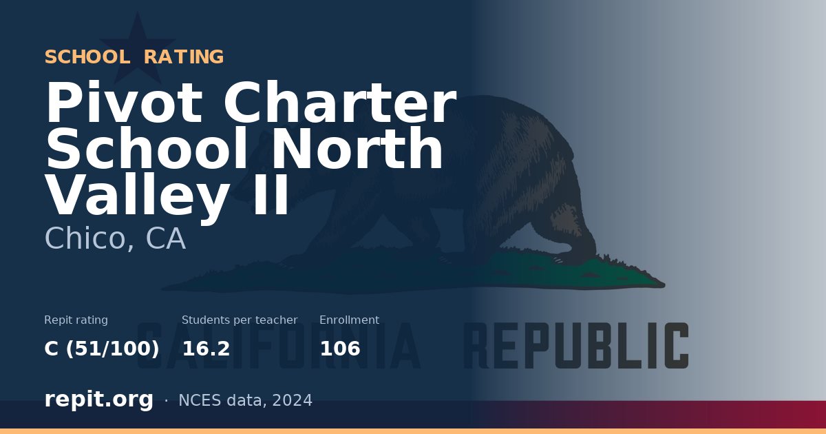 Pivot Charter School North Valley II, Chico, CA — Repit school rating C (51/100)