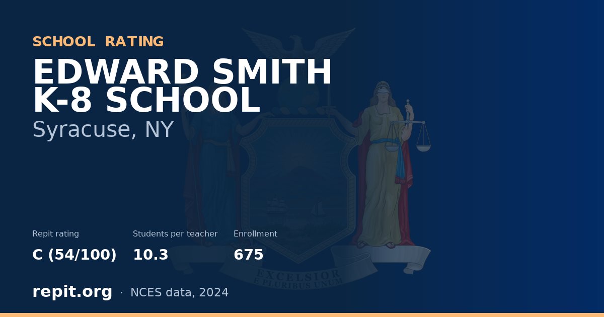 EDWARD SMITH K-8 SCHOOL, Syracuse, NY — Repit school rating C (54/100)