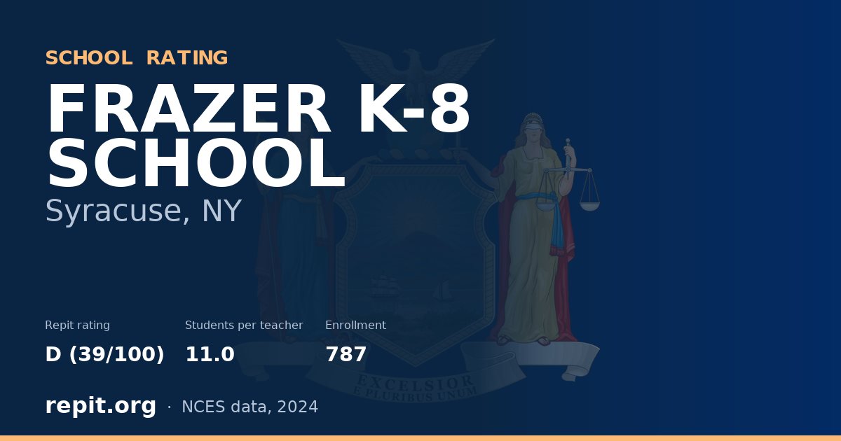 FRAZER K-8 SCHOOL, Syracuse, NY — Repit school rating D (39/100)