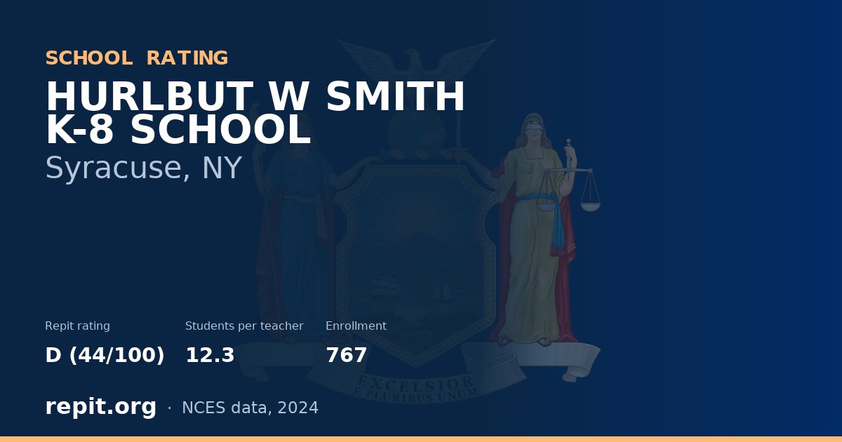 HURLBUT W SMITH K-8 SCHOOL, Syracuse, NY — Repit school rating D (44/100)