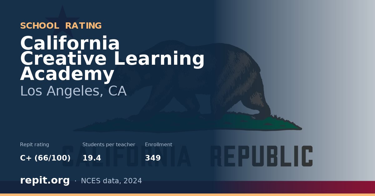 California Creative Learning Academy, Los Angeles, CA — Repit school rating C+ (66/100)
