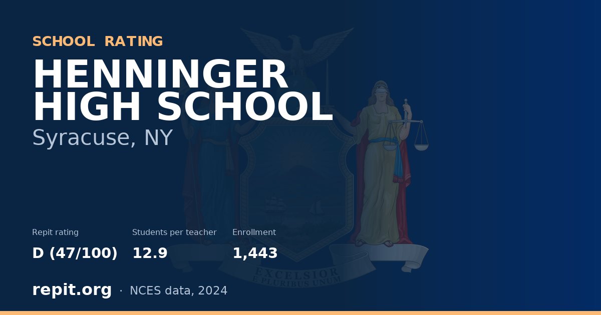 HENNINGER HIGH SCHOOL, Syracuse, NY — Repit school rating D (47/100)