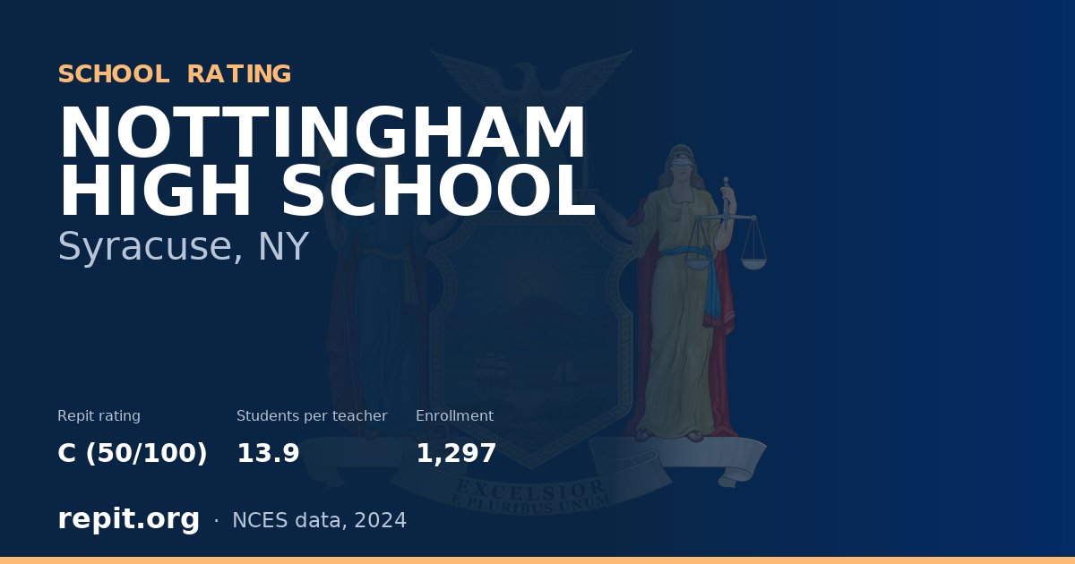 NOTTINGHAM HIGH SCHOOL, Syracuse, NY — Repit school rating C (50/100)
