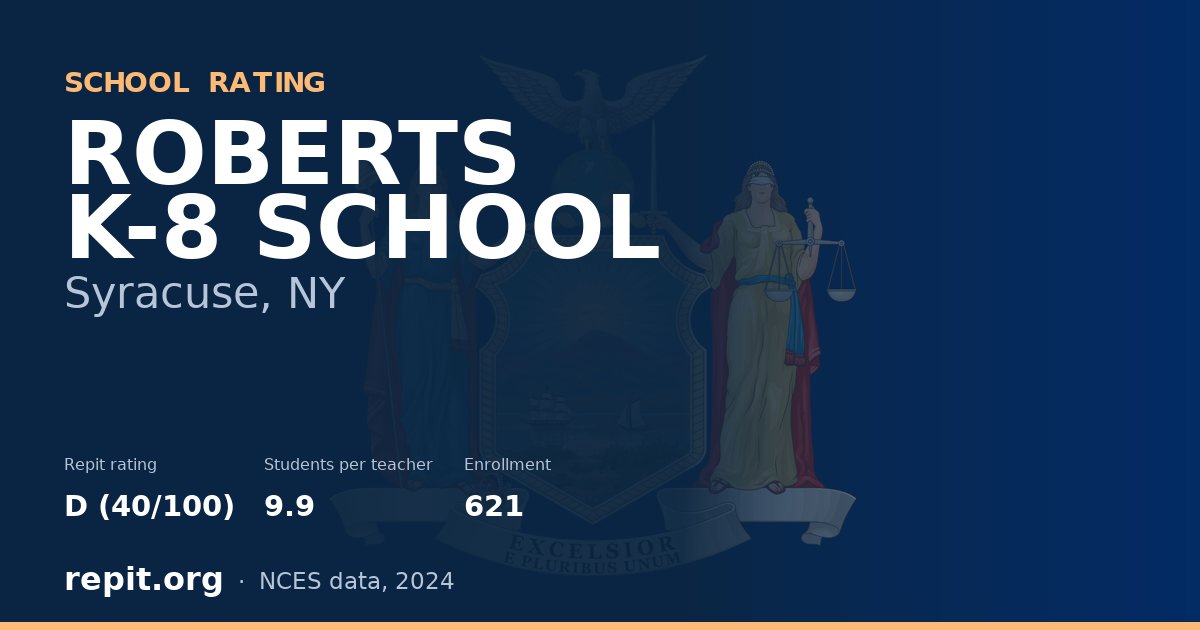 ROBERTS K-8 SCHOOL, Syracuse, NY — Repit school rating D (40/100)