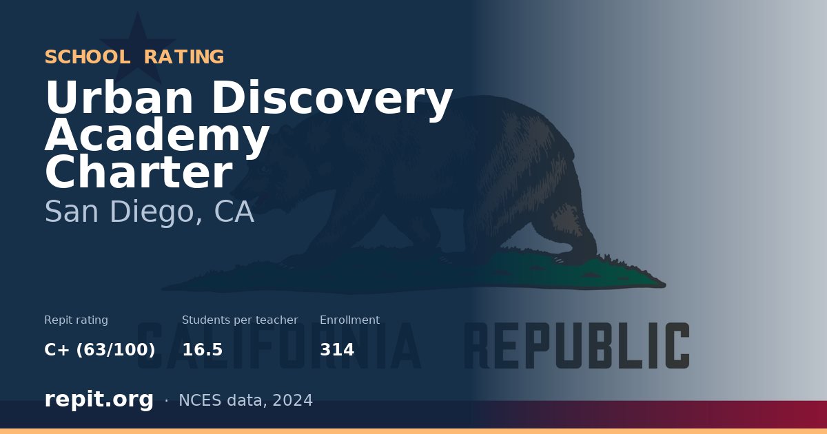 Urban Discovery Academy Charter, San Diego, CA — Repit school rating C+ (63/100)