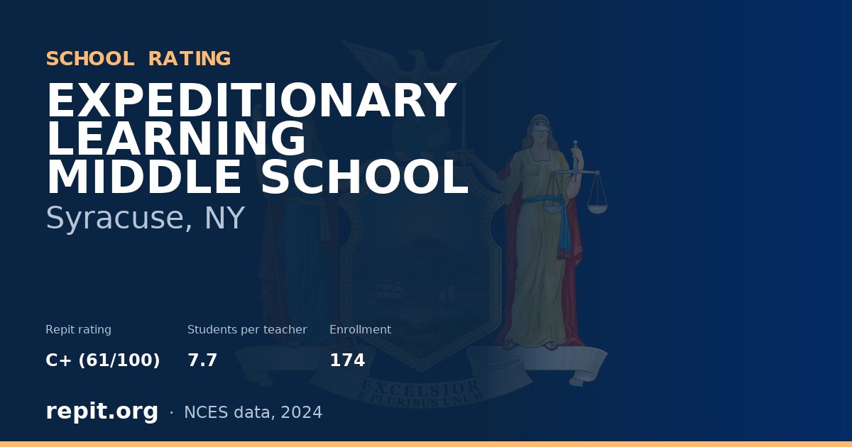 EXPEDITIONARY LEARNING MIDDLE SCHOOL, Syracuse, NY — Repit school rating C+ (61/100)
