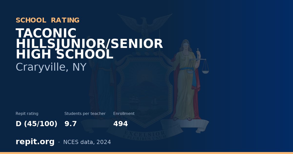 TACONIC HILLSJUNIOR/SENIOR HIGH SCHOOL, Craryville, NY — Repit school rating D (45/100)