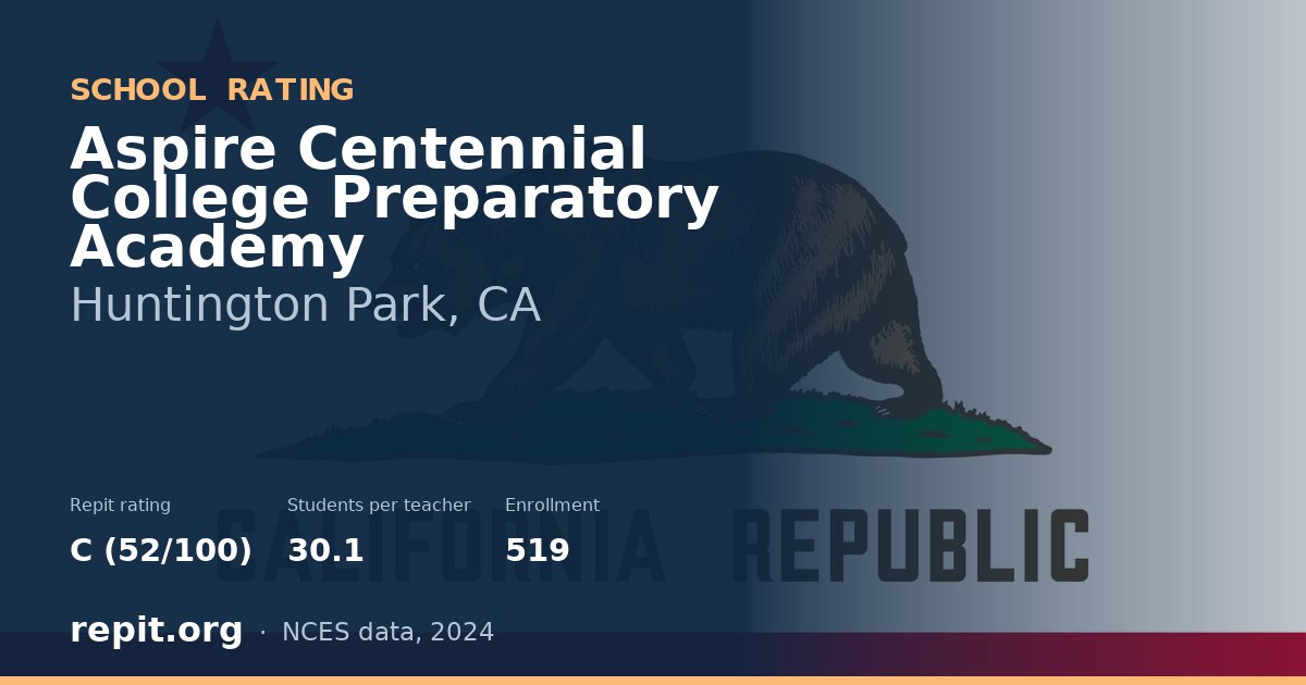Aspire Centennial College Preparatory Academy, Huntington Park, CA — Repit school rating C (52/100)