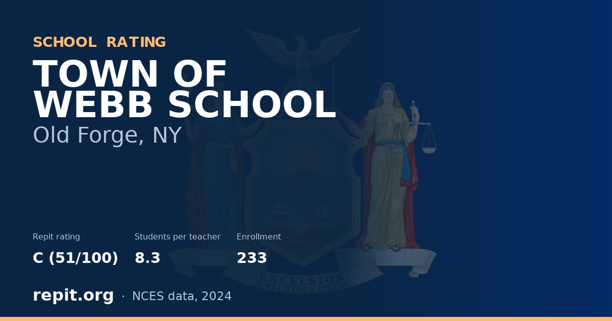 TOWN OF WEBB SCHOOL, Old Forge, NY — Repit school rating C (51/100)