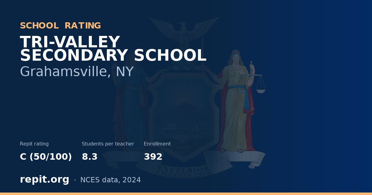 TRI-VALLEY SECONDARY SCHOOL, Grahamsville, NY — Repit school rating C (50/100)