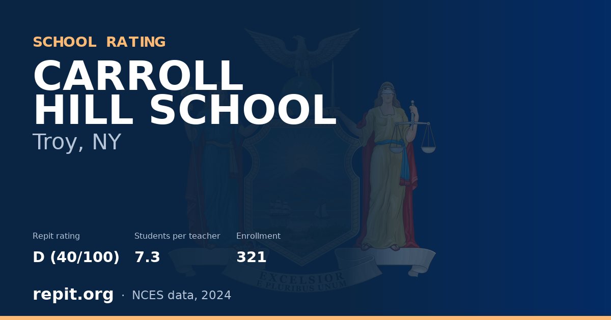 CARROLL HILL SCHOOL, Troy, NY — Repit school rating D (40/100)