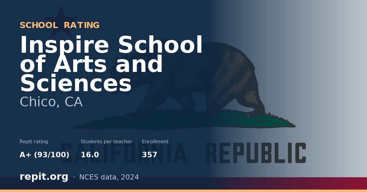 Inspire School of Arts and Sciences, Chico, CA — Repit school rating A+ (93/100)