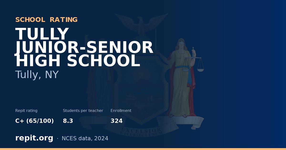 TULLY JUNIOR-SENIOR HIGH SCHOOL, Tully, NY — Repit school rating C+ (65/100)