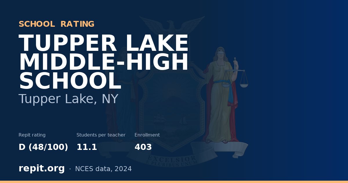 TUPPER LAKE MIDDLE-HIGH SCHOOL, Tupper Lake, NY — Repit school rating D (48/100)