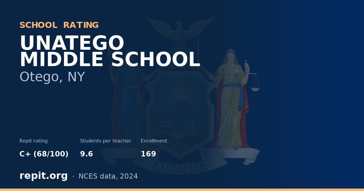 UNATEGO MIDDLE SCHOOL, Otego, NY — Repit school rating C+ (68/100)